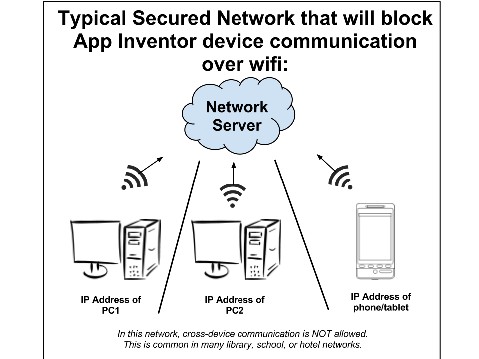 Cell Phone Not Connecting To Wifi