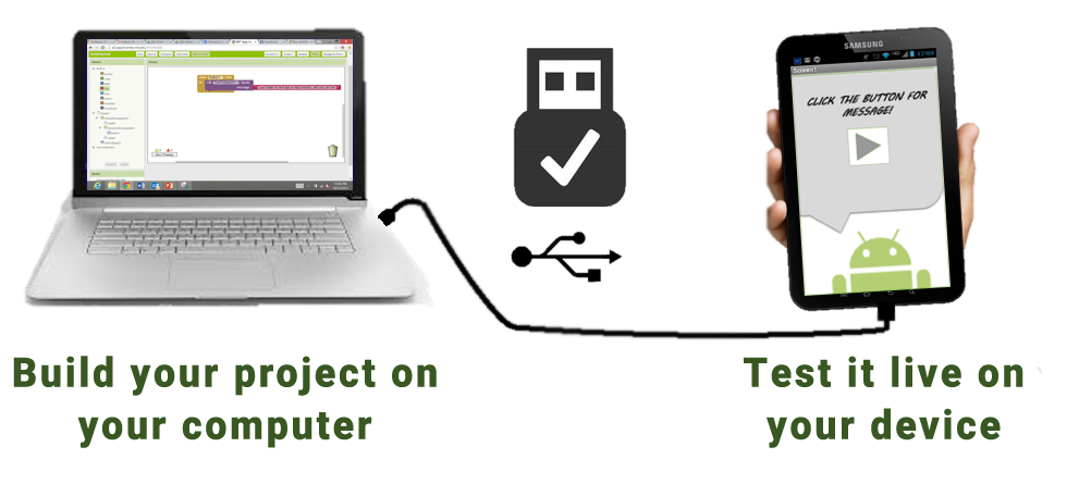 When you use App Inventor with a phone or tablet, that device communicates with the App Inventor software running in your computer's browser window.