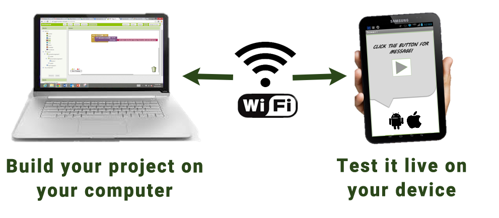 Build your project on your computer and test it in real-time on your device via Wi-Fi