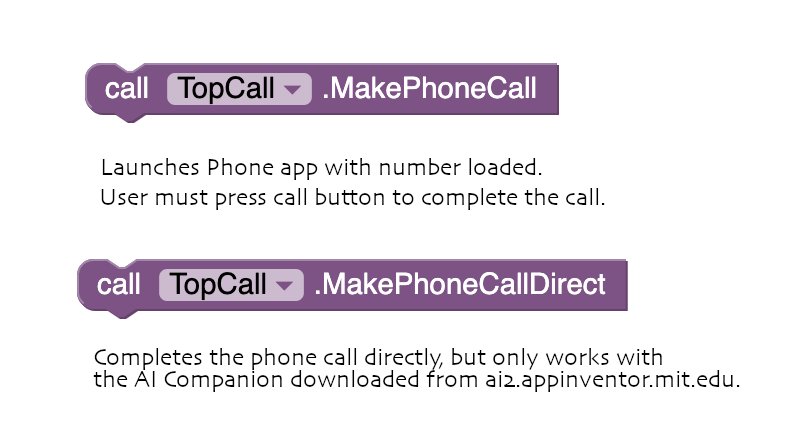 phonecall component blocks