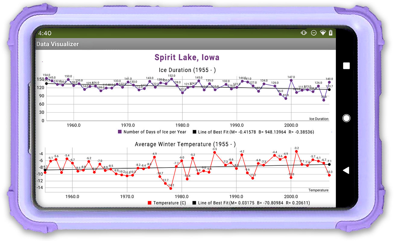An image of a graph showing ice duration data for Spirit Lake in Iowa.