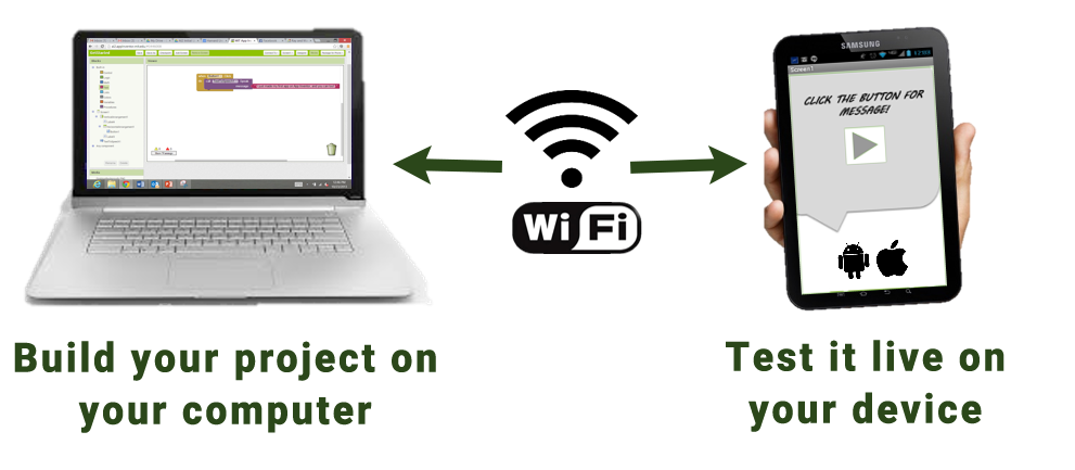 Con Wi-Fi/Android