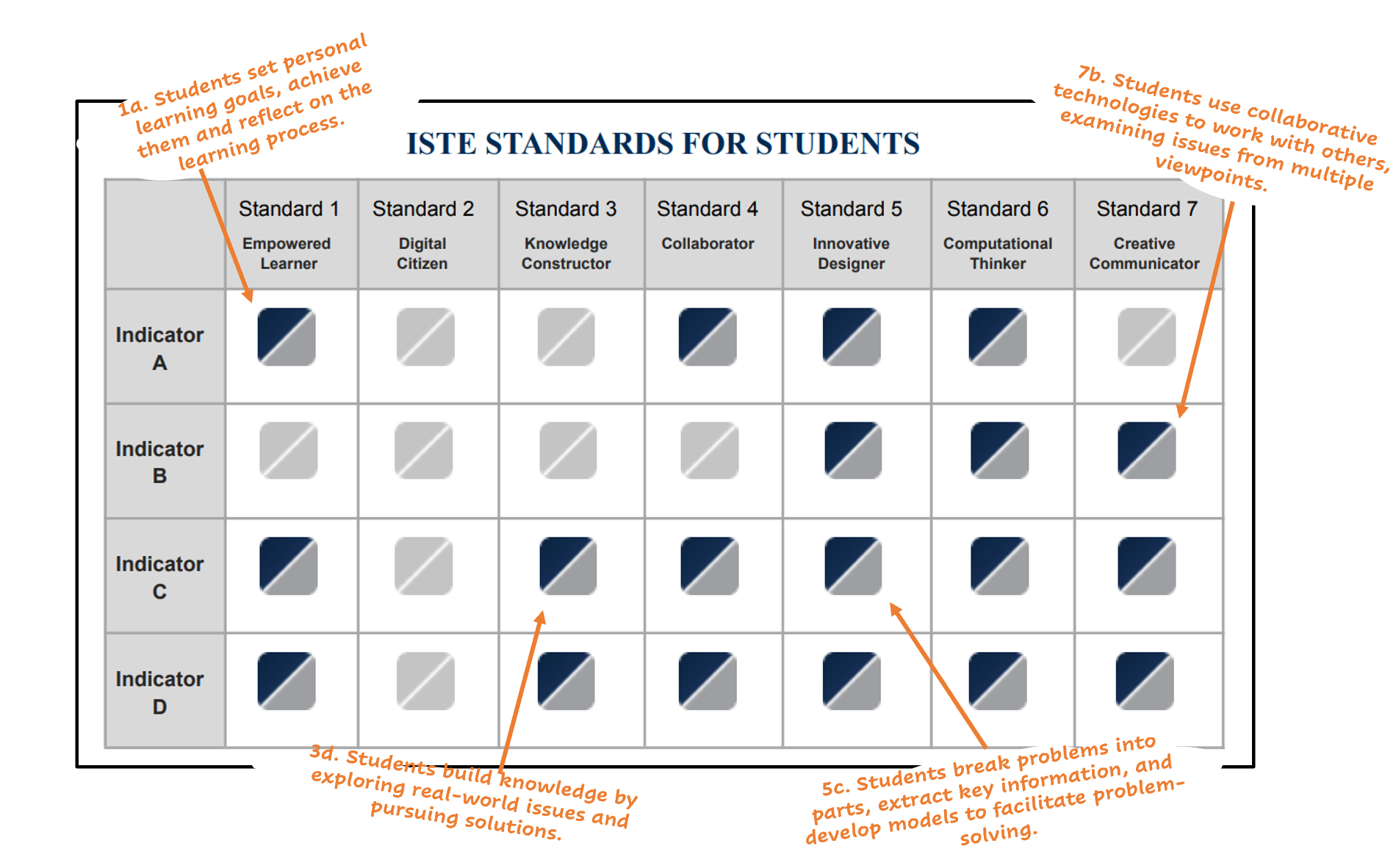 CoolThink Iste grid