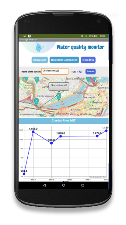 The image shows a phone app with EPA water quality readings and students' sensor readings, with the location of samples on a map.
