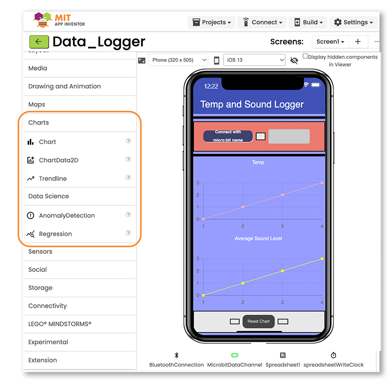 The image shows the Designer view of App Inventor with the new blocks in the Mobile Data Science Toolkit — Chart, Trendline, AnomalyDetection, and Regression. Other components data science students use are Spreadsheet (for Google Sheets) and BluetoothLE (to connect to Micro:bit)
