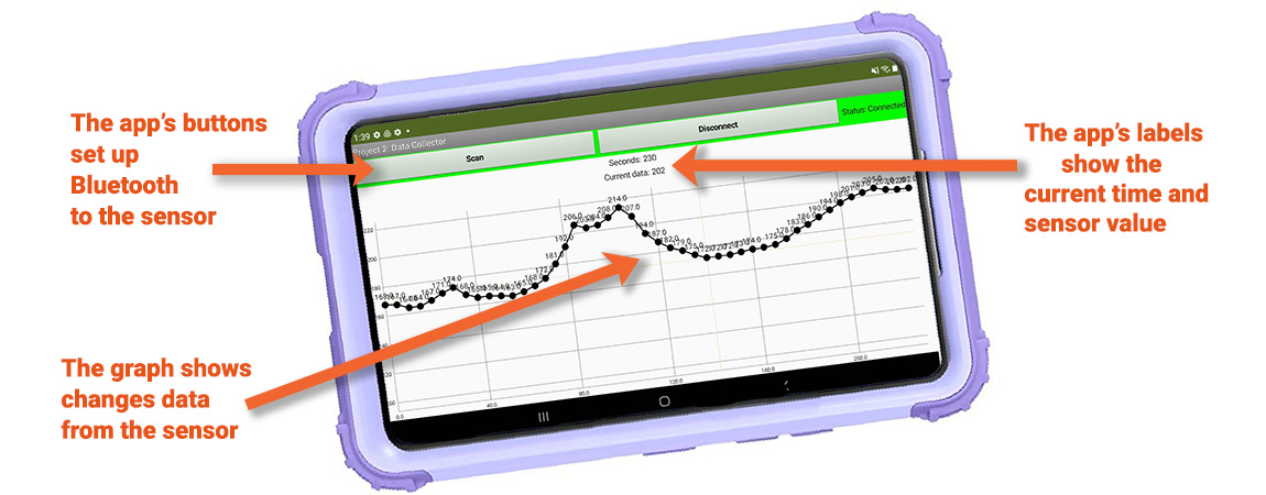 An image of the IoT app with labels showing sensor data.