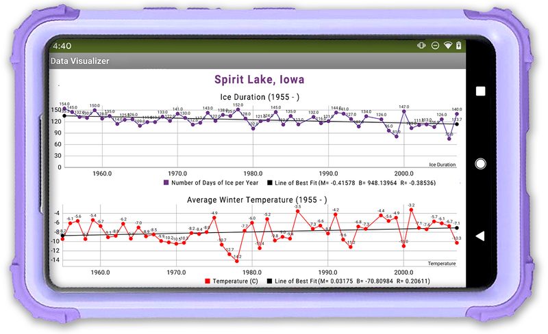 An image of a graph showing ice duration data for Spirit Lake in Iowa.