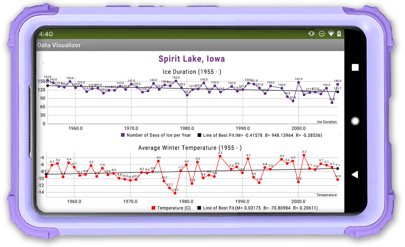 An image of a graph showing ice duration data.