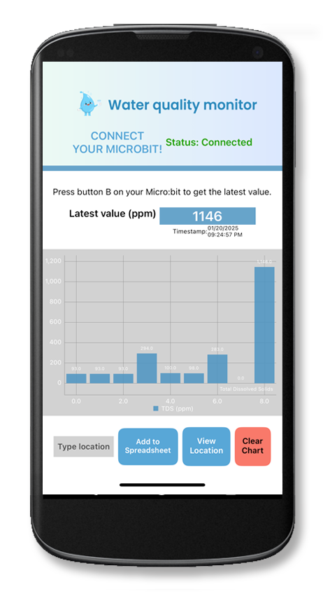 App Inventor can help you create apps to test water for its pH level and total dissolved solids. TDS helps with finding contamination from compounds like salts and heavy metals.