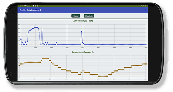 The EcoBits Data Dashboard app on a phone, with a light intensity chart above a temperature chart.